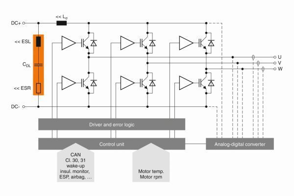 Bild 1: Das Blockschaltbild des Inverters von Scienlab in dessen Zwischenkreis 36 insgesamt CeraLink-Kondensatoren parallel geschaltet sind.  (Bild: TDK)