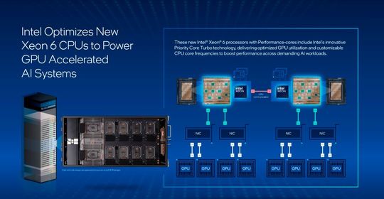 Schema der Intel-CPU-Nvidia-GPU-Integration(Bild:  Intel)