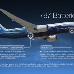 Die Grafik zeigt die Lage der beiden Lithium-Ionen-Akkus in der 787