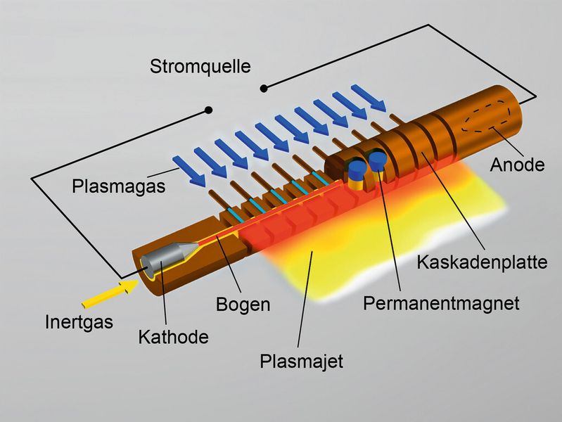 Bild 2: Das Funktionsprinzip der Large-Plasmaquelle. (Bild: Fraunhofer-IWS)