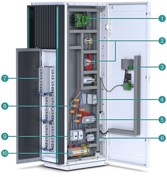 Bild 2:  Vorderansicht einer Schnellladesäule. 1-Ladesteuerung, 2-Signalverteilung, 3-HMI und RFID Access, 4-Stromversorgung, 5-AC Energy Meter, 6- AC-Überspannungsschutz, 7-AC/DC-Wandler, 8- Stromwandler, 9-Schutzschalter, 10-Netzeinspeisung (Bild:  Phoenix Contact)