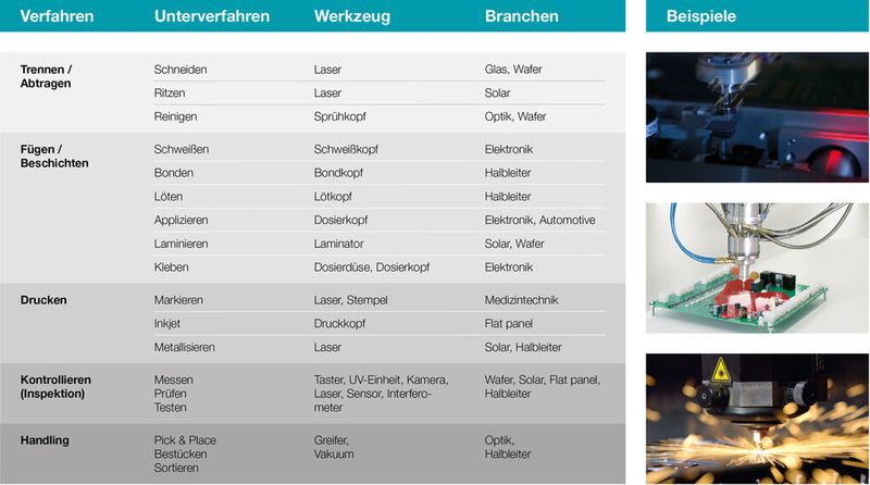 Märkte und Anwendungen kundenspezifischer High-performance Bewegungs- und Positioniersysteme (Bild: Epucret)