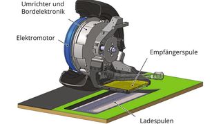 Die neue Generation des Radnabenantriebs für Elektrofahrzeuge ist mit integrierter kabelloser Lademöglichkeit ausgestattet. (NSK)