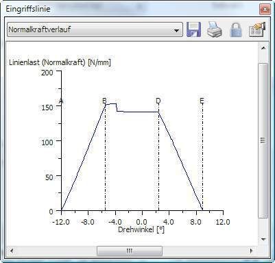 2 Optimierten Zahneingriffes unter Last:  links: ohne Einlaufkurve, rechts: mit progressiver Einlaufkurve. (Archiv: Vogel Business Media)