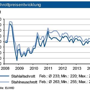 (Quelle: siehe Grafik)