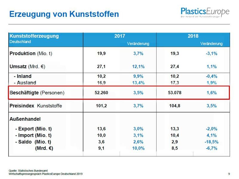  (Plastics Europe Deutschland)