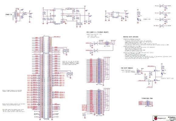 Compute Module IO Board Schematik: POWER, MODULE, GPIO, JTAG (Bild: raspberrypi.org)