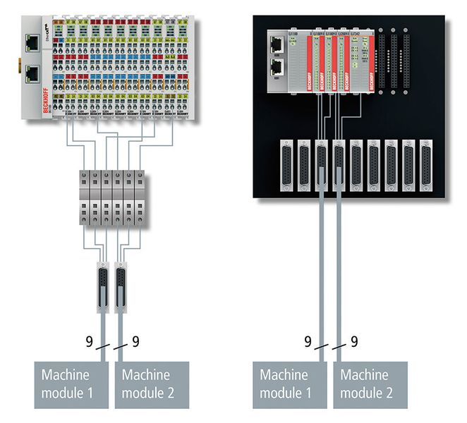 Signalverteilung per Einzeladerverdrahtung (links) gegenüber einer Signalverteilung über applikationsspezifische Steckverbinder. (Bild: Beckhoff)