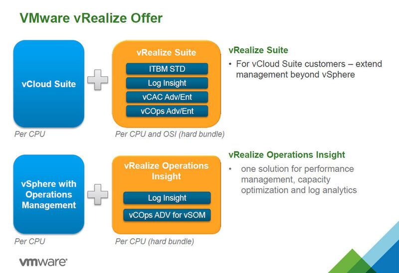 Abbildung 5: Die vRealize-Suite eröffnet die Möglichkeit, einer anderen Lizenzierung. (Bild: VMware)