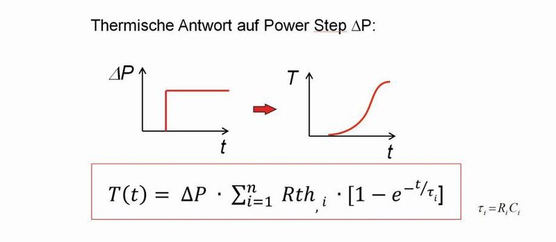 Bild 3: Thermische Antwort eines eindimensionalen Wärmepfades beschrieben durch ein Foster-Modell mit n-Gliedern. (Bild: Zentrum für Wärmemanagement Stuttgart)