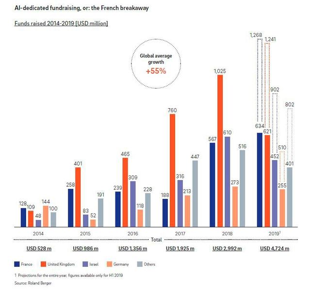  (Bild: Roland Berger)