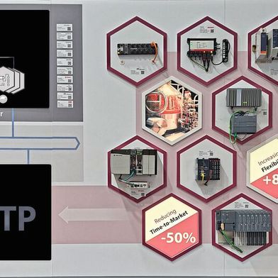 MTP 2.0 schafft die Grundlage für echte Interoperabilität, noch mehr Flexibilität und Effizienz bei der Planung, Integration und dem Betrieb modularer Anlagen – und das branchenübergreifend. (Bild: Profibus & Profinet International)