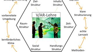 vdc-fellbach-newsimage352726-scaled-1 (Quelle: Virtual Dimension Center (VDC) Fellbach)