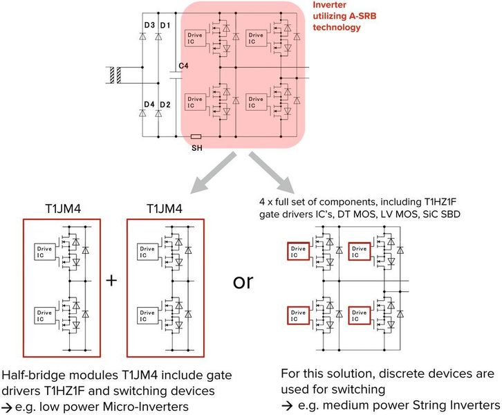Bild 5: Diskrete oder modulare Lösungen werden basierend auf dem erforderlichen Leistungs-Niveau ausgewählt. (Toshiba Electronics Europe)