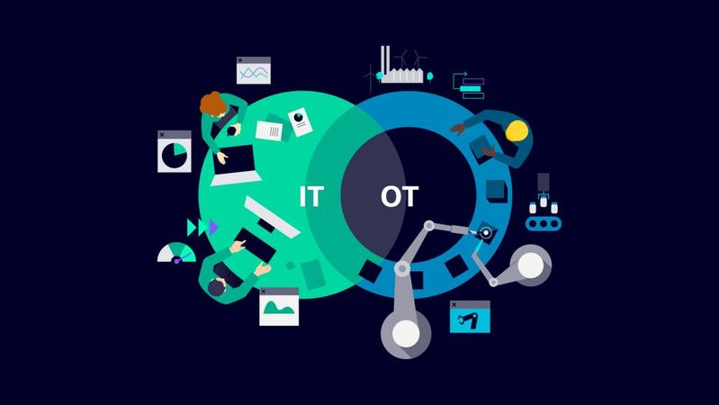 Mit einer geplanten globalen Vertriebspartnerschaft bündeln beide Unternehmen ihre Stärken, um Partnern und Kunden den Zugang zu Lösungen für Automatisierung, KI, Cybersicherheit, intelligente Infrastruktur und Elektrifizierung zu erleichtern.(Bild:  Siemens)