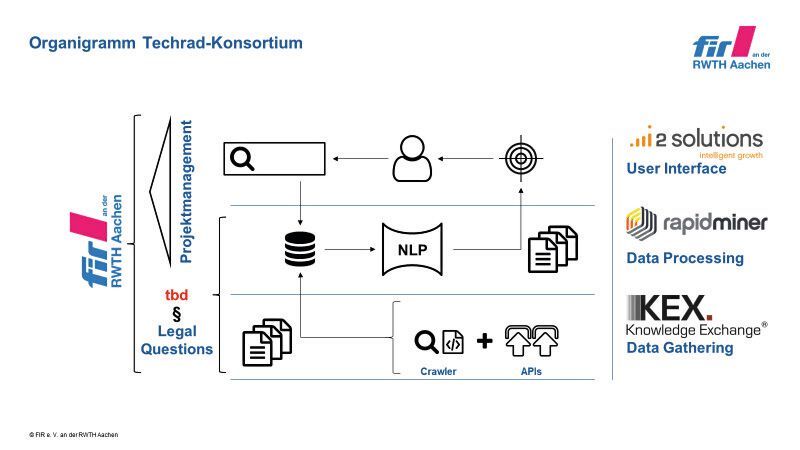 Bei Techrad bringen mehrer Partner ihr Know-how aus unterschiedlichen Gebieten ein. (Bild: FIR an der RWTH Aachen)