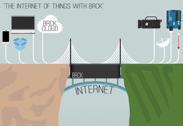 Das Modem BRCK soll die Internetnutzung in Afrika revolutionieren (Bild: Ushahidi)