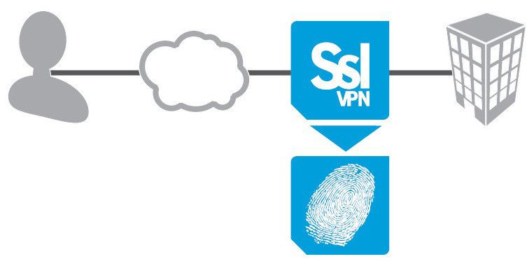 Die Nutzer können über SSL VPN auf die Unternehmensanwendungen zugreifen. Dafür reicht aufgrund von Single Sign-on die einmalige Authentifizierung aus. (Bild: Stonesoft)