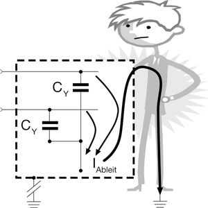 Diese lösen aber durch die von elektrischen Anlagen verursachten Ableitströme oft unnötigerweise aus.