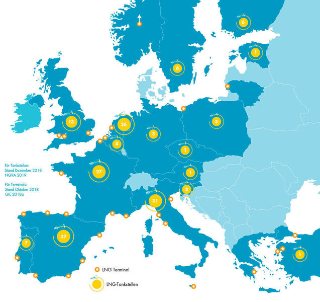 Insgesamt verfügen die EU-Staaten zurzeit über rund 150 LNG-Tankstellen. Ein weiterer Netzausbau erfolgt im Rahmen der EU-AFID-Richtlinie und durch geförderte Projekte (wie Blue Corridors oder BioLNG EuroNet). Die Lagerkapazitäten der LNG-Importterminals betragen in der Regel mehrere 100.000 Kubikmeter LNG. (Shell)