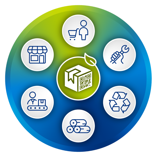 Der Digitale Produktpass bildet den kompletten Produktlebenszyklus ab.(Bild:  Arvato Systems)