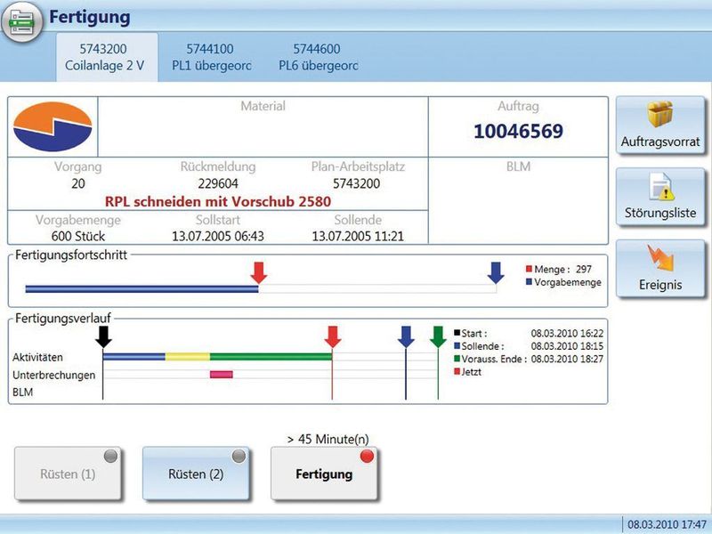 Durch eine Integrationssoftware lassen sich sämtliche produktionsrelevanten Informationen von unterschiedlichen Fertigungssystemen und -prozessen erfassen und grafisch darstellen. Bild: Membrain (Archiv: Vogel Business Media)