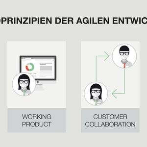 Nicht nur für Software Entwicklung relevant: Die vier Grundprinzipien der Agilität legen den Fokus auf flexible, offene Prozesse. 