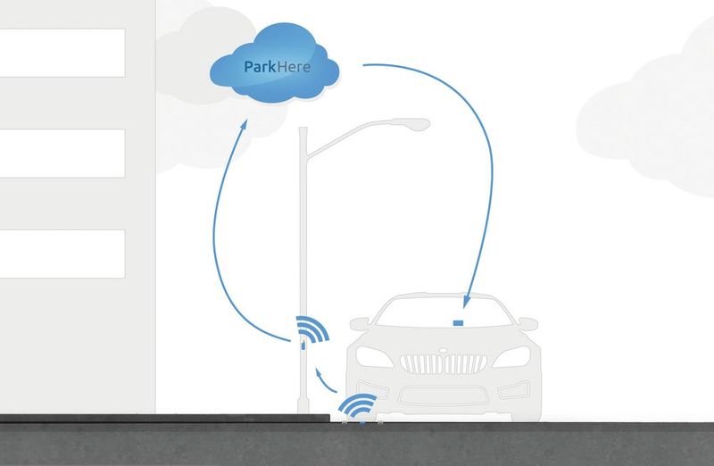 Echtzeitdaten:  Überfährt ein Auto die Sensoren, erzeugt das einen Impuls. Mit den zum Patent angemeldeten Energy-Harvesting-Modulen, welche in regelmäßigen Abständen im Streifen verbaut sind, gewinnen die Sensoren die benötigte Energie, um die Daten via Funk zu übertragen. (Bild: Park Here)