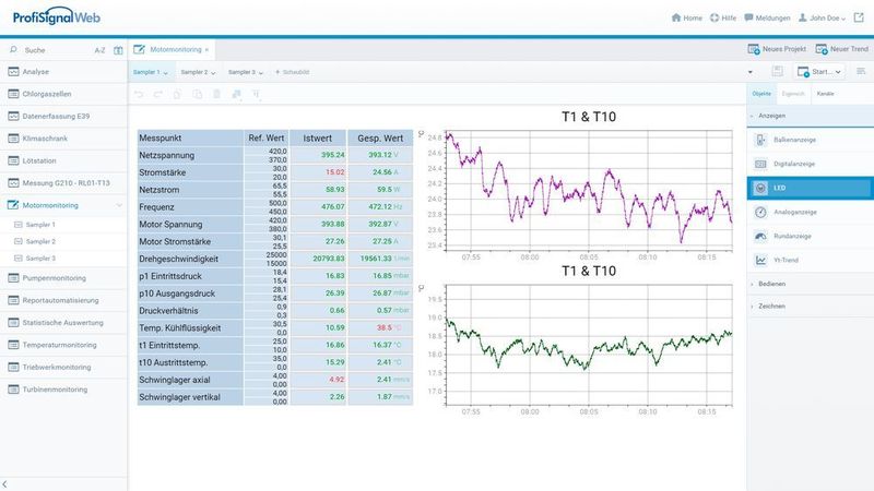 Mit Profisignal Web stellt Delphin Technology eine Client-Server-Software zur Verfügung, die als Middleware und somit als Bindeglied zwischen Datenerfassung und Datenspeicherung/-analyse in der Cloud dient. (Delphin Technology)