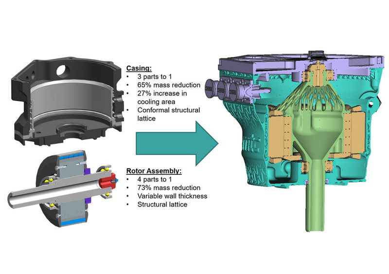 Die Kategorie Electronics gewann das Manufacturing Technology Centre aus Großbritanien mit dem Projekt „Future Electric Motor Systems 3 (FEMS3)“. FEMS 3 untersuchte die Weiterentwicklung von Elektromotoren mithilfe der Additven Fertigung. Das Ziel: massenreduzierte Gehäuse- und Rotordesigns. (Bild: 3DPC)