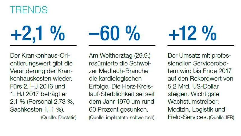  (Destatis / implantate-schweiz.ch / IFR / Devicemed)