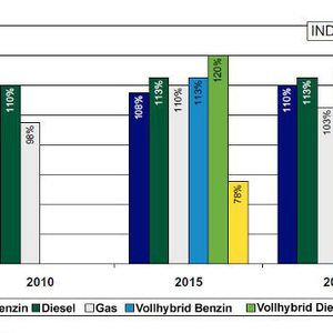 (Archiv: Vogel Business Media)