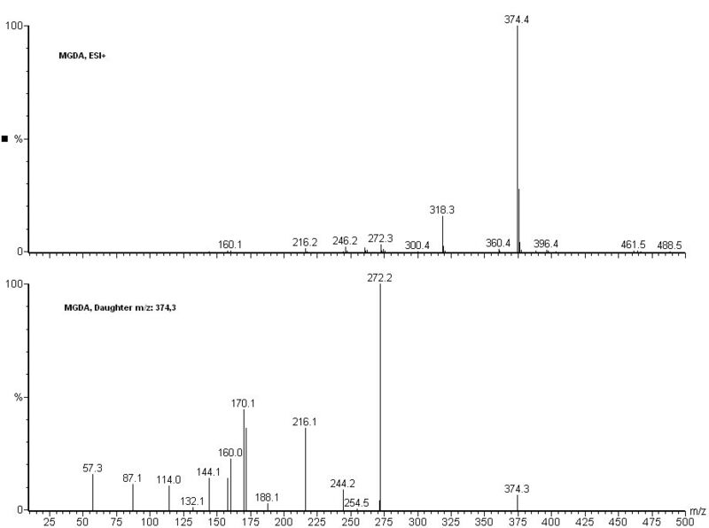Abb.3: MGDA ESI + Spektrum (oben) und MGDA-Tochter-Spektrum des Tributylesters (m/z 374,3), Kollisionsspannung: 30 eV (Bild: Dr. Weigert)