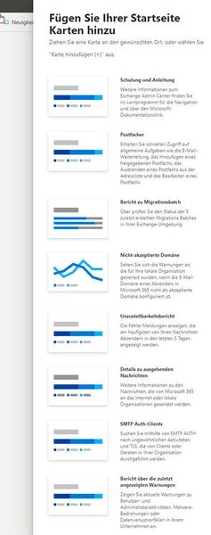 Hinzufügen von zusätzlichen Kacheln zur Startseite im Exchange Admin Center. (gemeinfrei)
