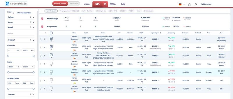 Die archivierte Ergebnisliste erlaubt es den Nutzern von Cardetektiv, auf Gutachten zurückzugreifen, die teils Jahre zuvor erstellt wurden. (Bild: Cardetektiv)
