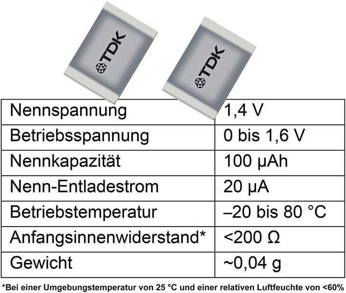 Tabelle: Technische Daten des Solid-State Akkumulators CeraCharge in SMD-Ausführung und Baugröße EIA 1812. (TDK Electronics)