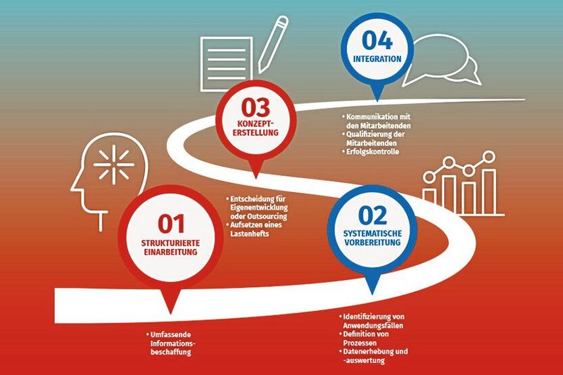 ... Strukturierte Einarbeitung, systematische Vorbereitung, Konzepterstellung, Integration. (Bild: Bundeswirtschaftsministerium)