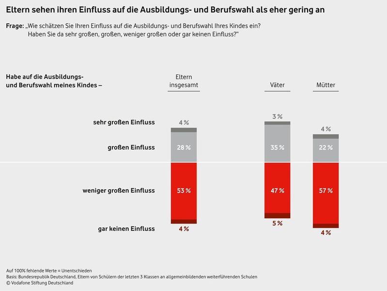  (Bild: Vodafone Stiftung Deutschland)