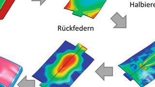 Abb. 6: Virtuelle Fertigungsprozesskette, bei der die Schweisssimulation eine Prozessstufe präsentiert. (Bild: Dynamore)