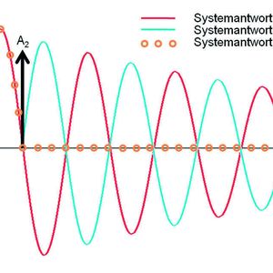 (Archiv: Vogel Business Media)
