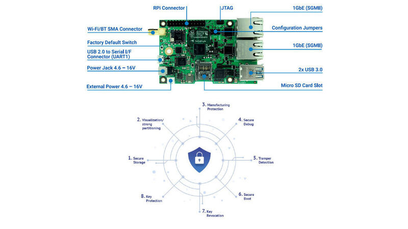 Das junge Unternehmen Scalys zeigt mit dem SES-LS1012A (Grapeboard) ein (I) IoT- und Edge-Computing-Gerät in Scheckkartengröße. Das Board ist ein Secure Networking-Kommunikationsgerät, das in Sensor-Gateways, Kommunikations-Hubs und Secure-Edge-Geräten verwendet wird. Es basiert auf dem NXP LS1012A, einem 64-Bit-ARM® v8-Netzwerkprozessor mit Netzwerkpaketbeschleunigung.
Halle Halle 17, Stand B68, (A61): Young Tech Enterprises  (Scalys)