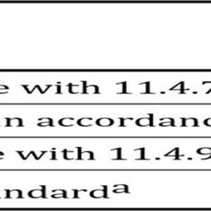 Tabelle 1: Qualifizierung von Softwarewerkzeugen der Klasse TCL3.