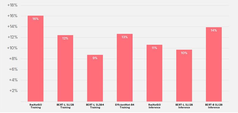 Abbildung 7: Die deutlich höhere Performance gibt es zu geringerem Stromverbrauch (Graphcore)