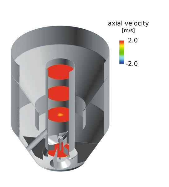 Axial flow distribution inside the draft tube (Ekato)