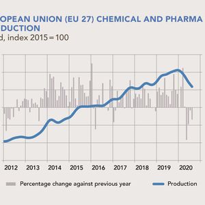 (Chemdata International/ VCI)