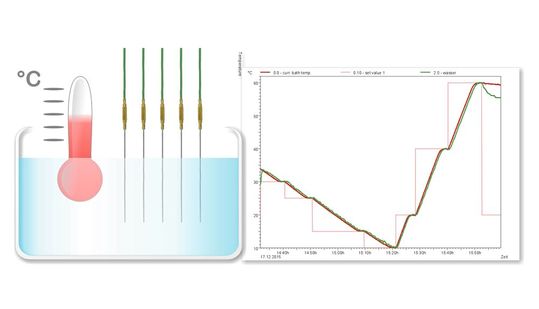 So sieht die Kalibrierung der Messfühler aus.(Bild:  Ahlborn)