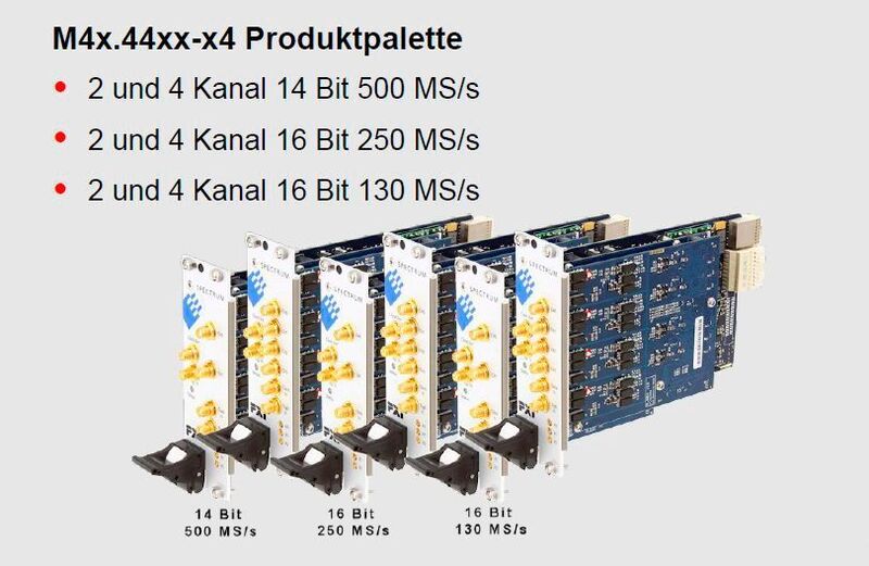 Insgesamt besteht die Serie M4x.44xx aus sechs Modellen mit 2 und 4 Kanälen. (Spectrum Systementwicklung)