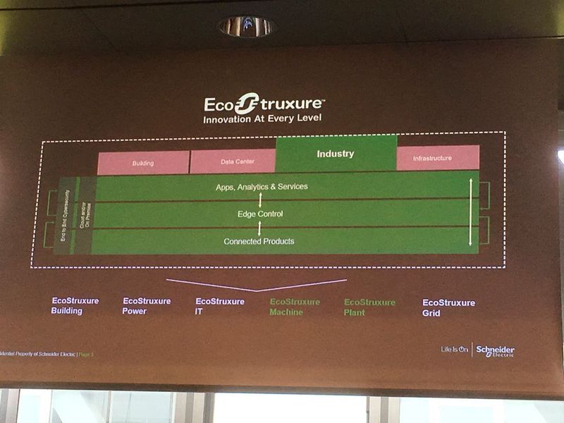 EcoStuxure – Schneiders offene, skalierbare, IoT-fähige Lösungsarchitektur für die globale Lieferkette. (Dietmar Müller)