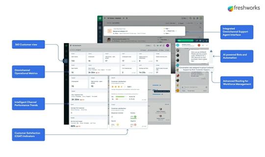 (Freshstack enthält Funktionen der Kundensupportlösung Freshdesk. (Bild: Freshworks))