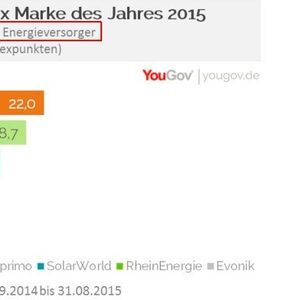 YouGov Marke des Jahres 2015: Kategorie Energieversorger